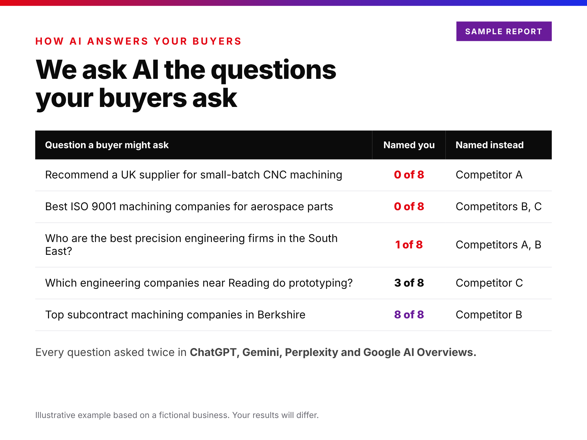 02-buyer-questions